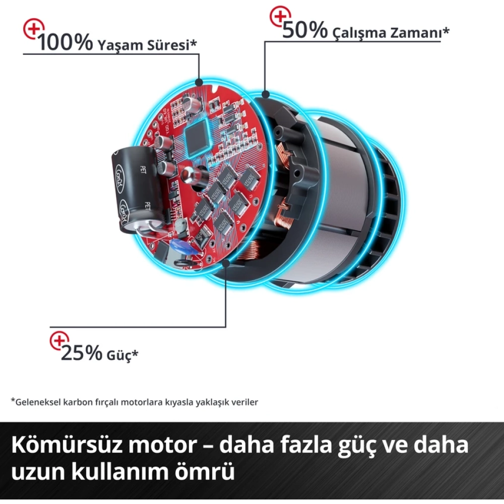Einhell Professional Akülü Avuç Taşlama AXXIO 18/125 Q Li-Solo Power X-Change (18 V, 700 W, 125 mm disk Ø, 33 mm kesme derinliği, kömürsüz, Quick-Fix 