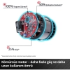Einhell Professional Akülü Avuç Taşlama AXXIO 18/125 Q Li-Solo Power X-Change (18 V, 700 W, 125 mm disk Ø, 33 mm kesme derinliği, kömürsüz, Quick-Fix 