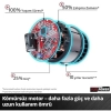 Einhell Professional Akülü Eksantrik Zımpara Tp-Rs 18/32 Li Bl-Solo Power X- (18 V, Kömürsüz Motor, 3,2 mm Salınım Çapı, 125 mm Zımpara Levhası, Zımpa