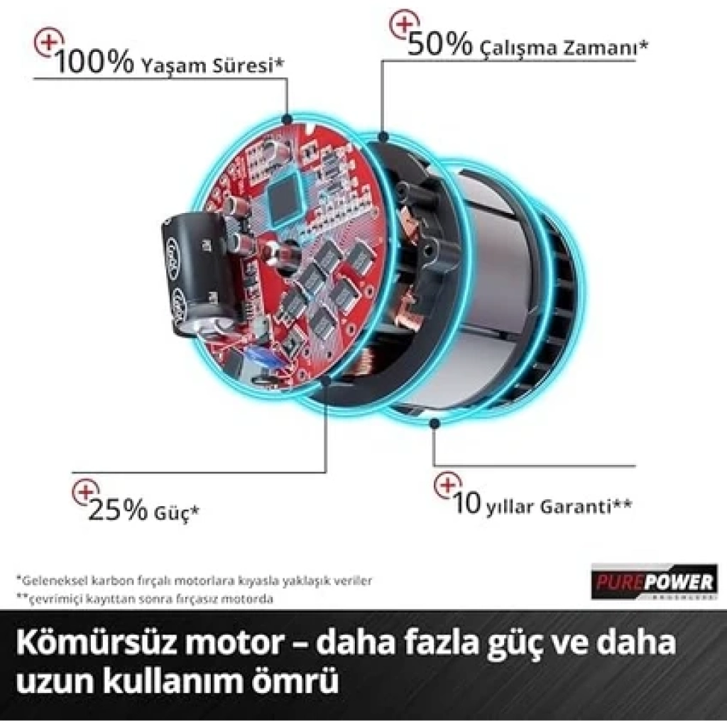 Einhell Professional Akülü Eksantrik Zımpara Tp-Rs 18/32 Li Bl-Solo Power X- (18 V, Kömürsüz Motor, 3,2 mm Salınım Çapı, 125 mm Zımpara Levhası, Zımpa